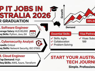 Top 10 Best IT Jobs in Australia After Graduation: 2026 Career & Salary Guide
