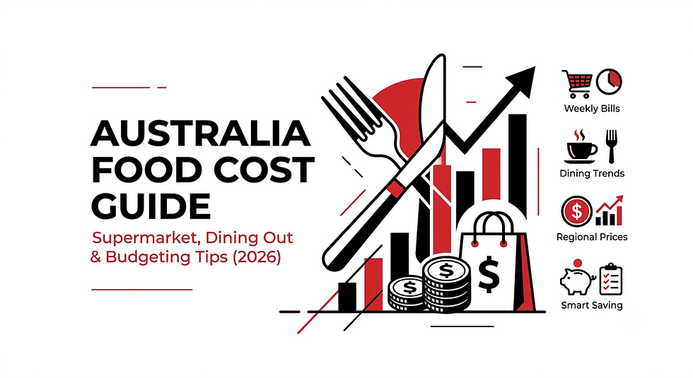 Australia Food Cost Guide infographic with rising chart, fork and knife, grocery bag, coins, and icons for bills, trends, prices, saving