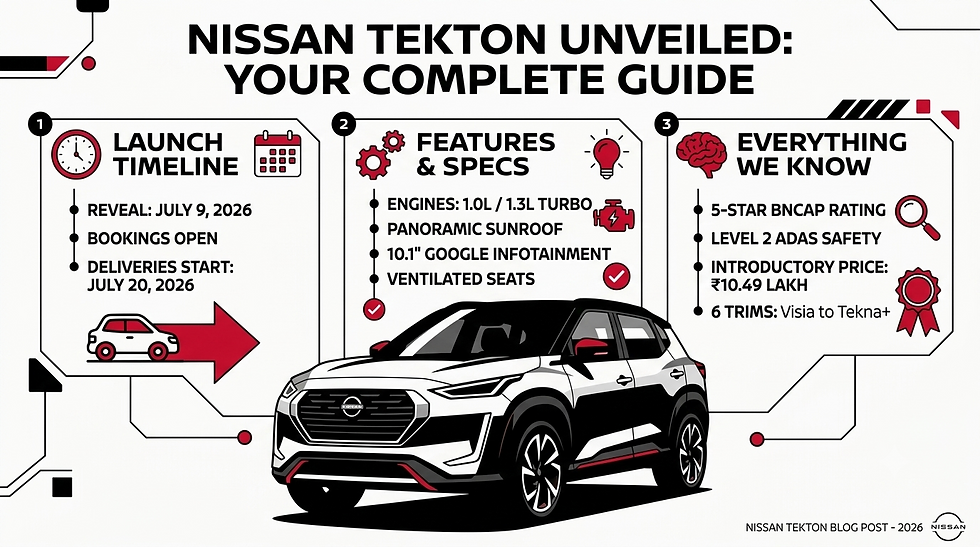 Infographic of a white-and-black Nissan Tekton SUV with launch timeline, features, specs, and price details on a white background.