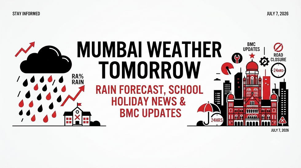 Infographic reading Mumbai Weather Tomorrow, with rain cloud, school closure, BMC updates, road closure, and July 7, 2026.