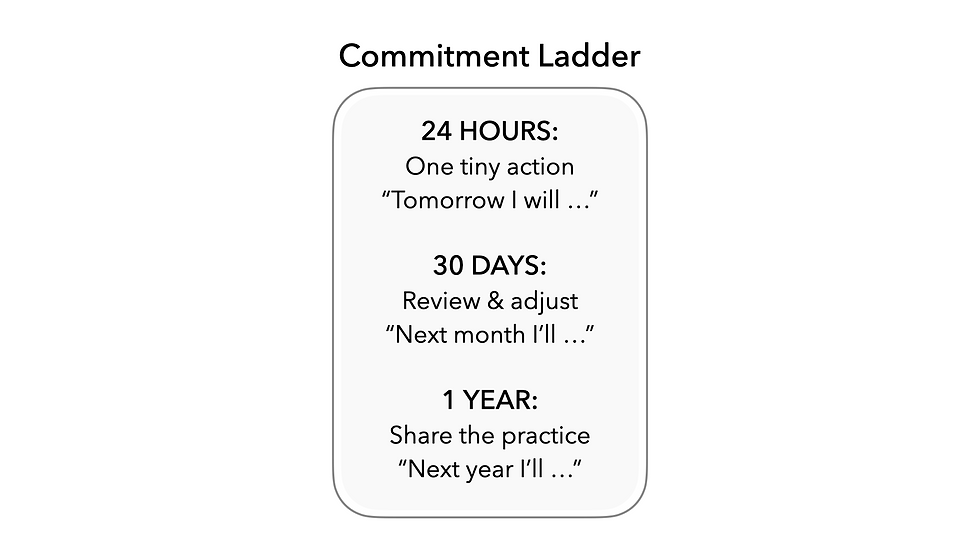 The Commitment Ladder in Practice: Three Rungs After Dinner