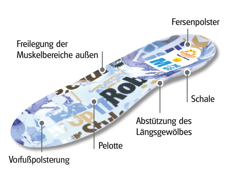 Miniaturbild: Sunbed-SIX – 6-Zonen-Weichschaumeinlage