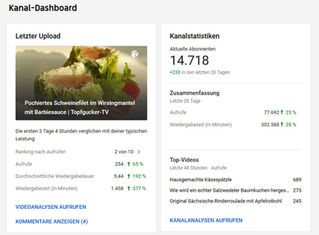 Topfgucker-TV weiter auf Erfolgskurs