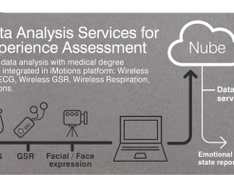 ExperienceLab doesn’t lie: objective access to the inner emotional world of your user groups in real time