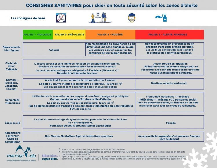 Tableau des restrictions par zones.jpeg