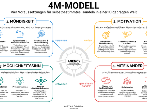Das 4M-Modell - Vier Voraussetzungen für selbstbestimmtes Handeln in einer KI-geprägten Welt