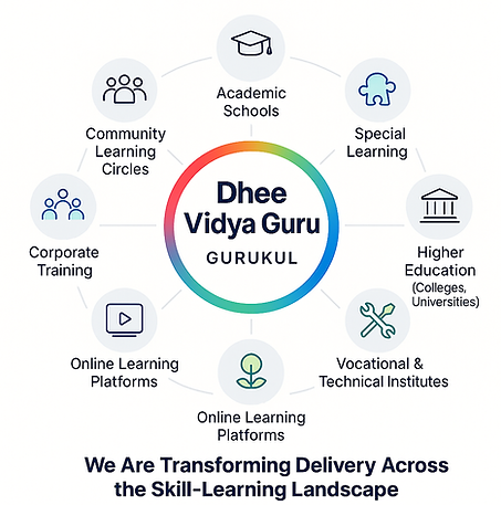 Gurukul Ecosystem.png