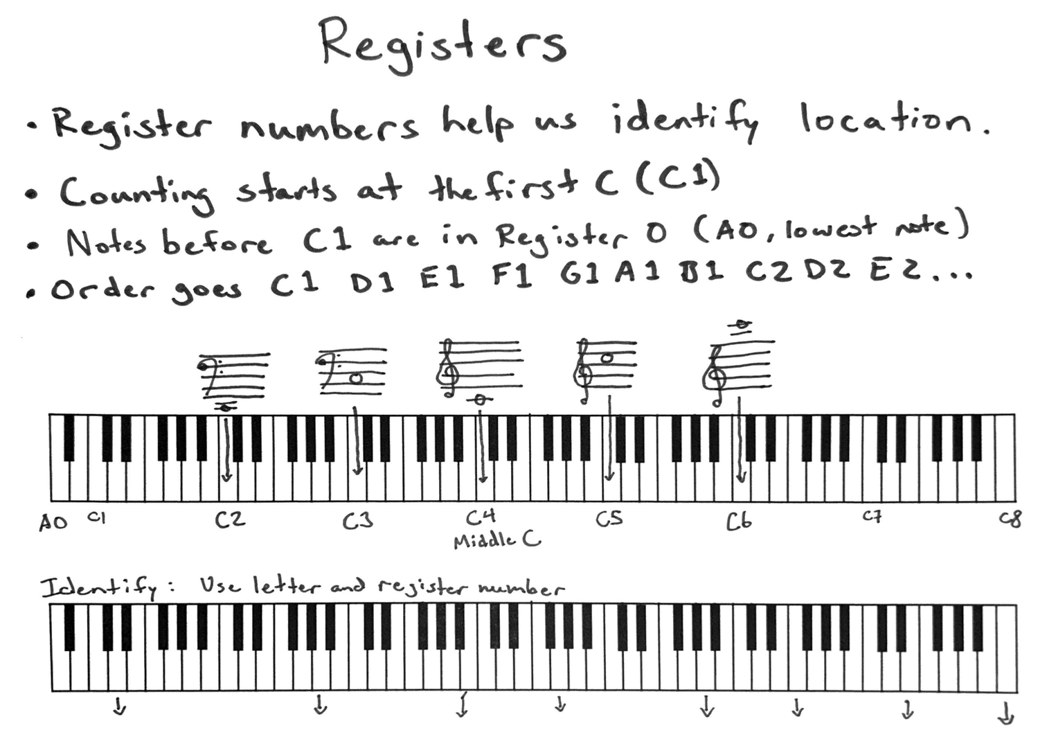 Musical Registers