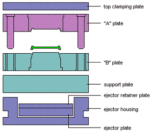design3