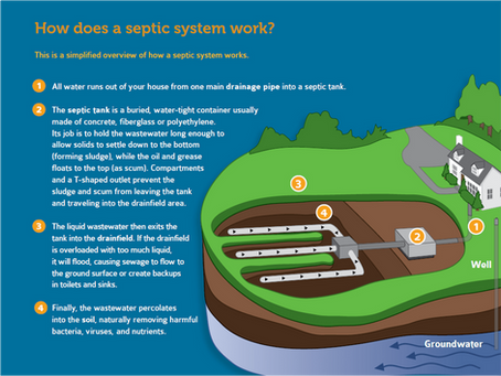 Roto-Rooter explains when you'll know it's time to call for a septic pumping service
