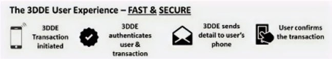 FastSecure_edited.jpg