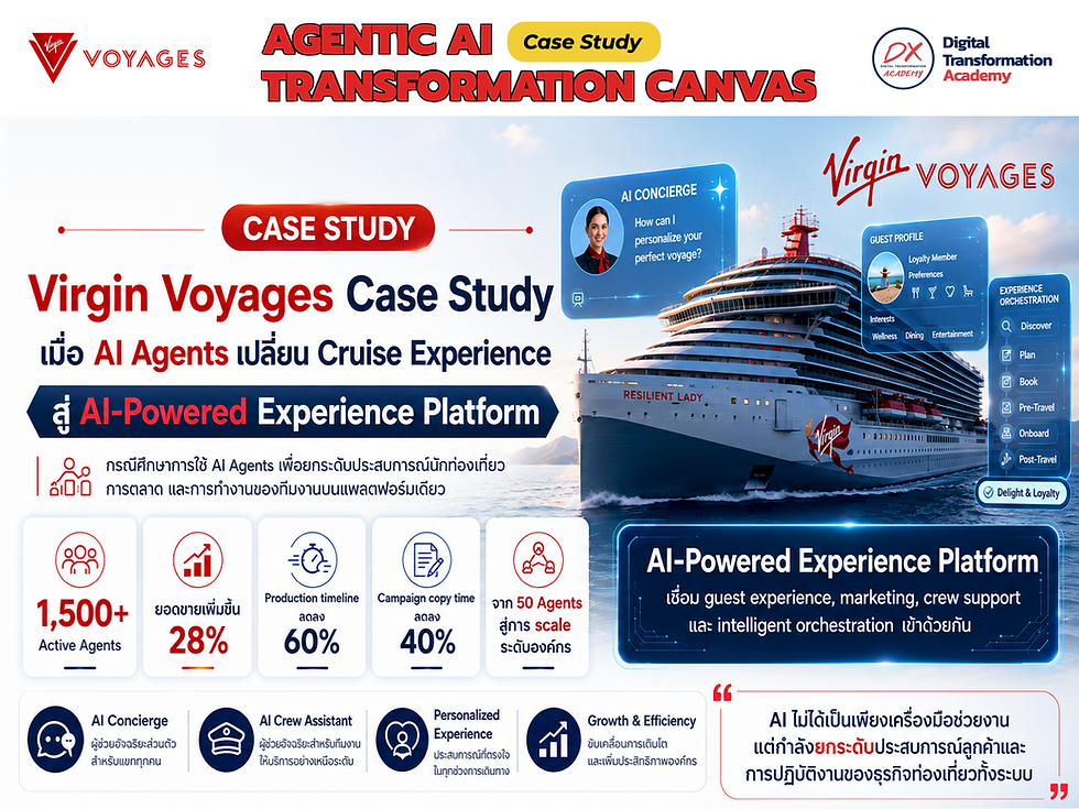 Agentic AI Transformation Canvas  — Virgin Voyages Case Study