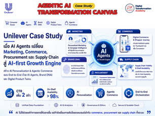 Unilever Case Study — เมื่อ AI Agents เชื่อม Marketing, Commerce และ Supply Chain สู่ AI-first Growth Engine