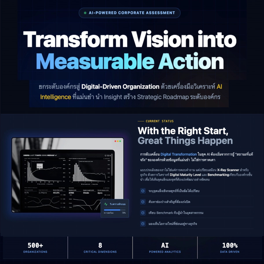 AI Assessment by DX Academy