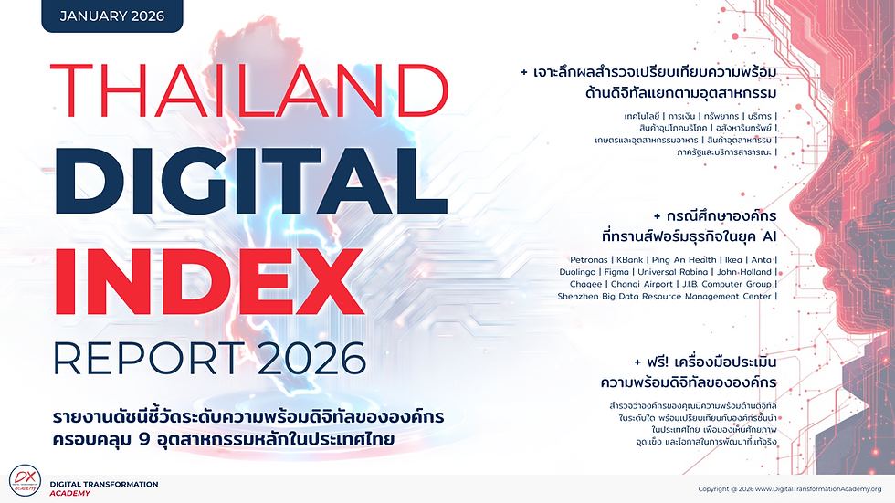 AI Assessment by DX Academy