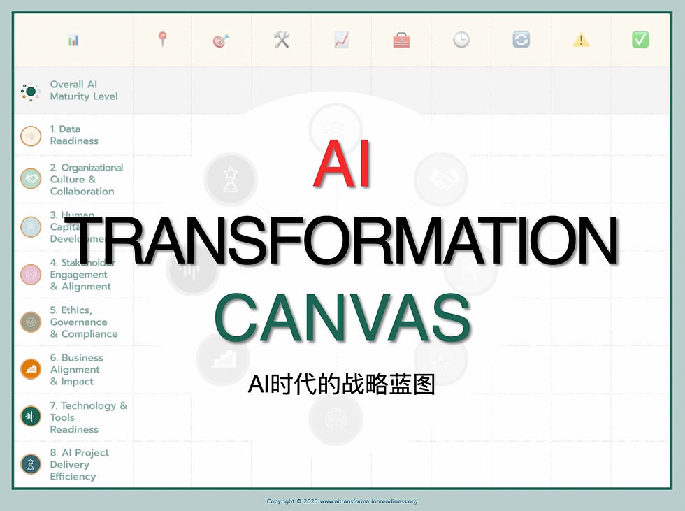 AI Transformation Canvas: AI时代的战略蓝图