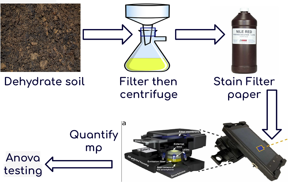 YPIE Scientist: Abigail Gutierrez