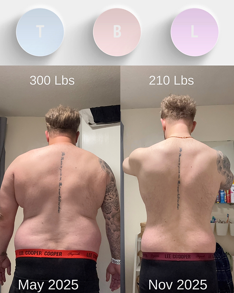 My Current Transformation