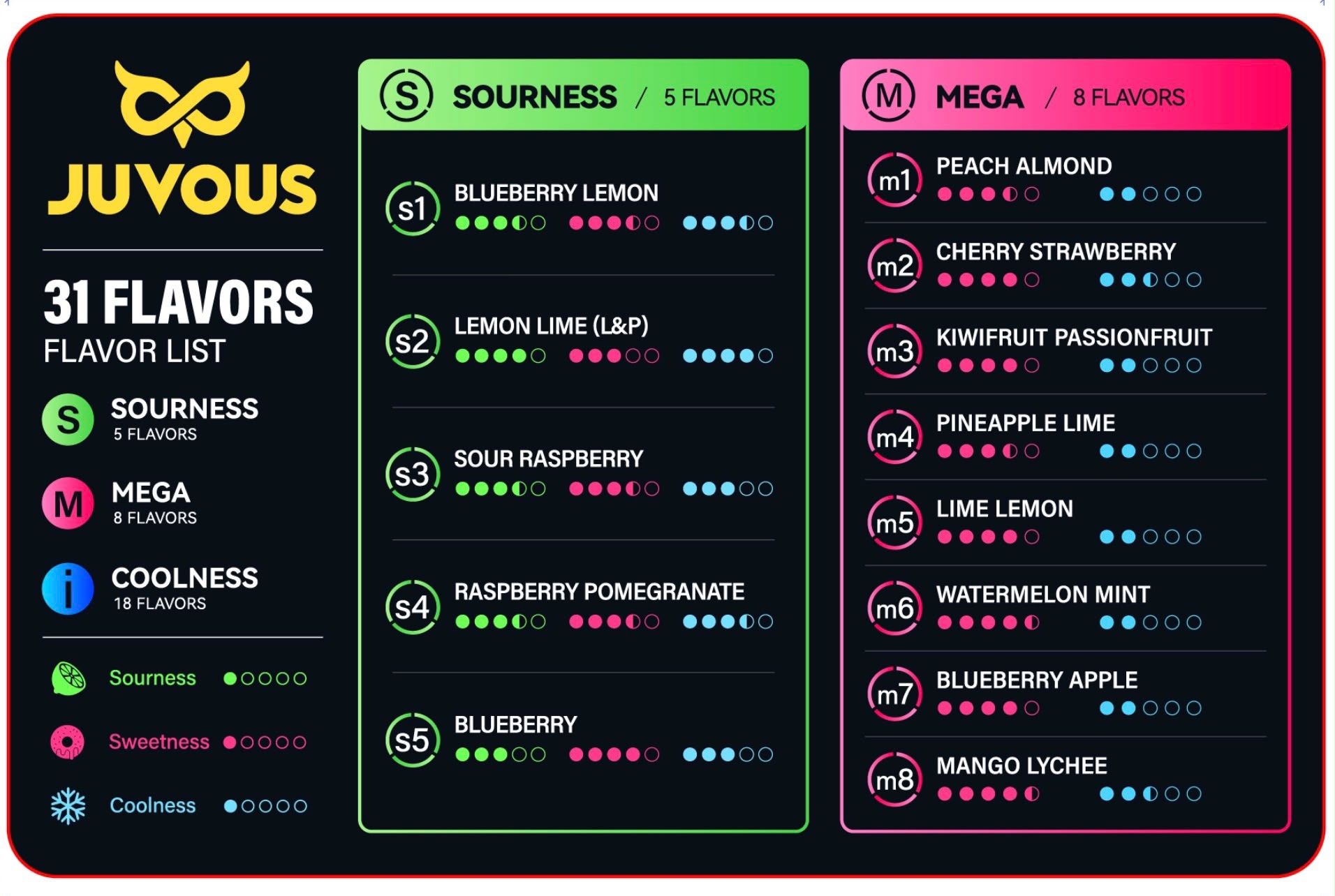 JUVOUS CHOICE POD Sour and Mega range.jpeg