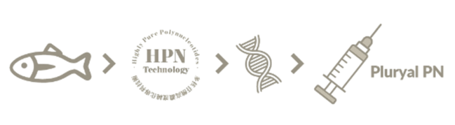 濾鏡針三文魚⽣物基因分⼦多核苷酸PN.png