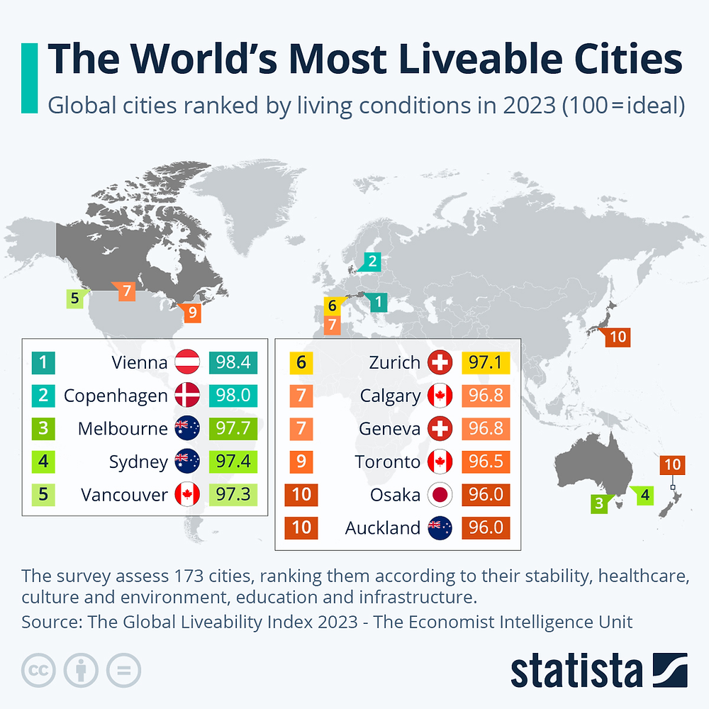 The World s Most Liveable Cities the-world-s-most-liveable-cities