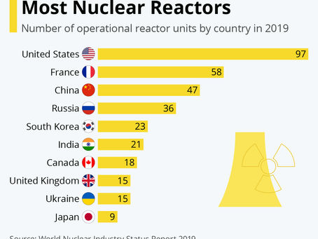 The Countries With The Most Nuclear Reactors
