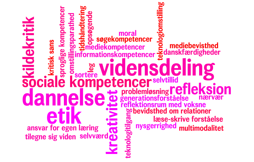 Tips for å sende e-post på dating sites