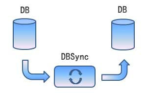 MSSQL-PostgreSQL Sync  Crack  With Full Keygen Download [2022-Latest]