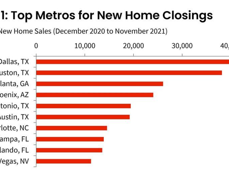 2022二月新房销售趋势