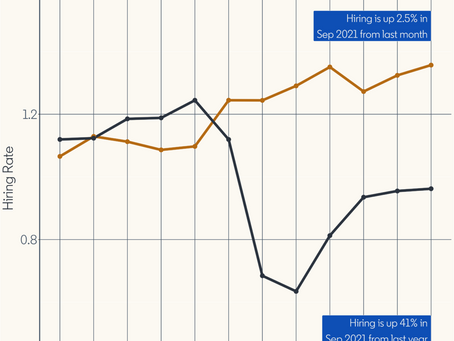 LinkedIn劳动力报告 | Dallas-Ft. Worth  | 2021年10月