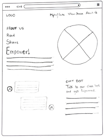 Paper Prototype of Home Screen