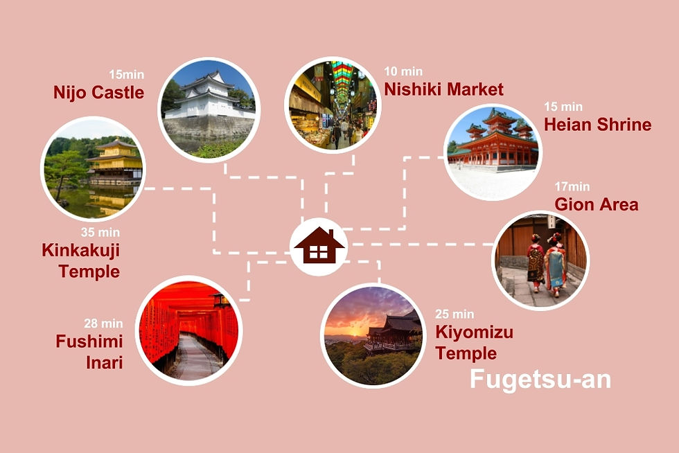 Nearby sightseeing spots