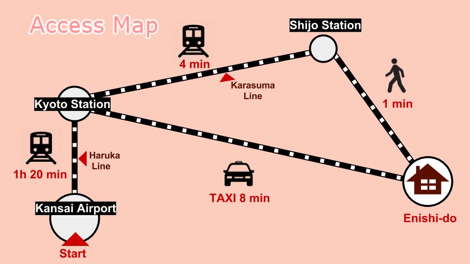 Access map