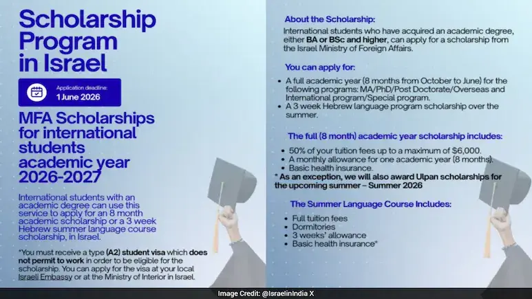 Israel Opens Applications for 2026-27 Scholarship Programme for International Students; Check Eligibility and Benefits