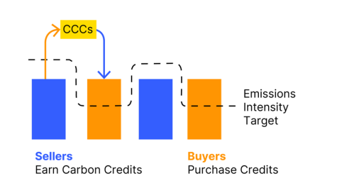 PRICING CARBON, REGULATING INDUSTRY: WHAT DOES INDIA’s CCTS ROLLOUT ENTAIL?