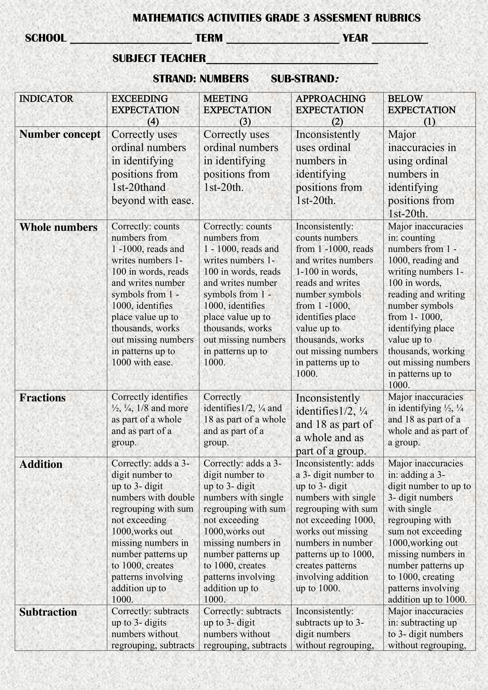 Mathematics Act. Grade 3 Rubrics