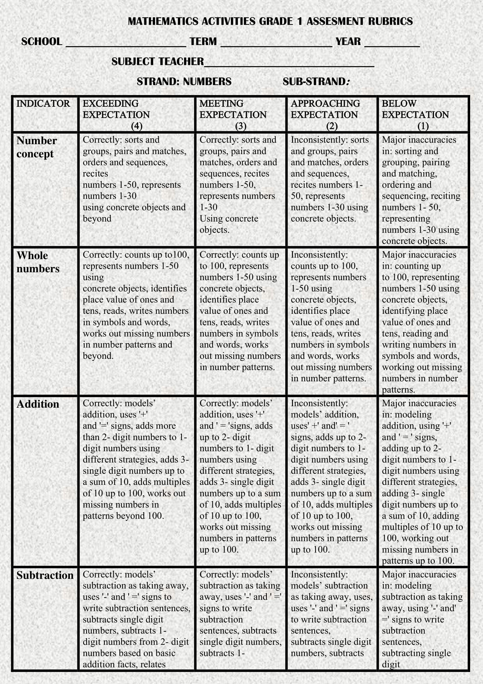 Maths Act. Grade 1 Rubrics