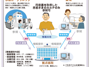 ①あじさいネットの立ち上がり~あじさいネットごぞんじですか?~