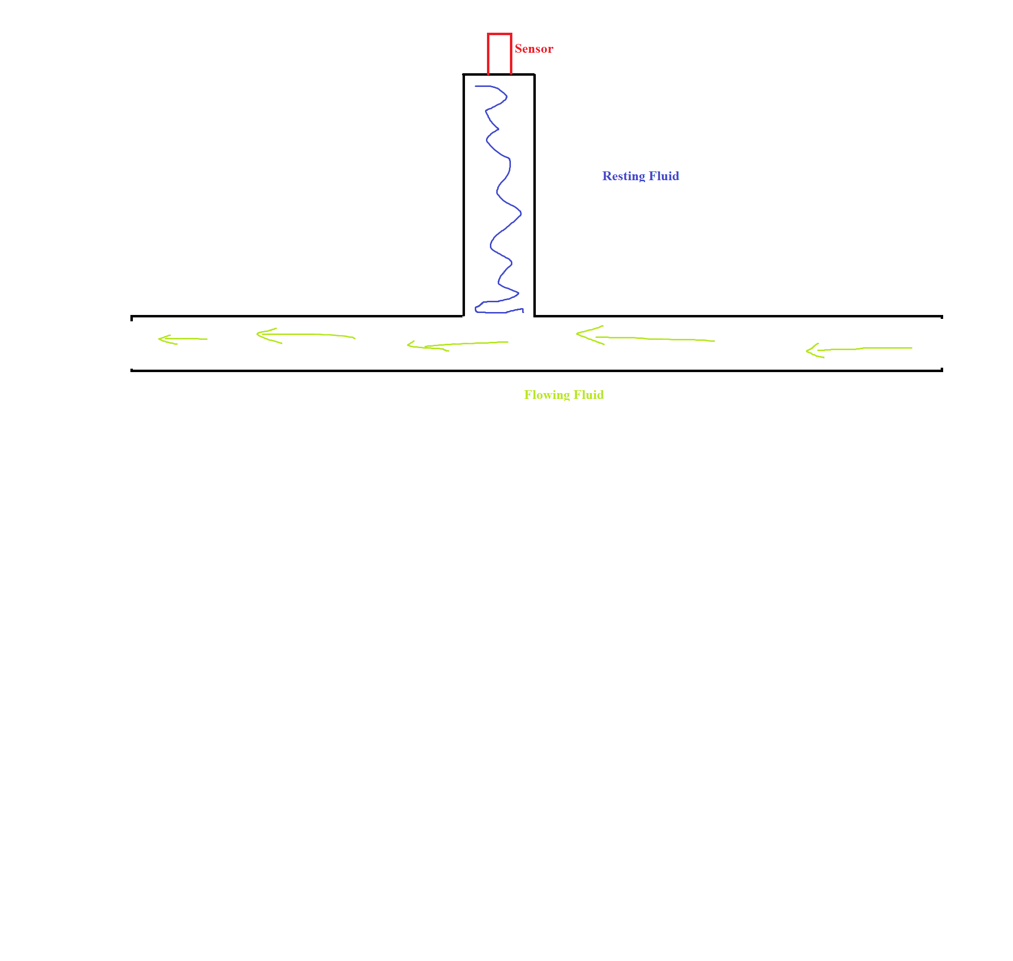 Heat Transfer in Pipe with Pressure transmitter content media