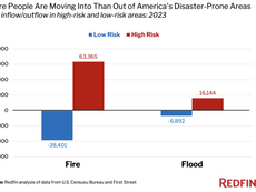Rising Tides and Shifting Lives: The Complex Story of Climate Migration - Part 1
