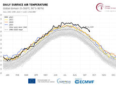 Extreme Heat, Extreme Rainfall