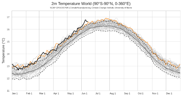 daily 2m temperature data June 14, 2023