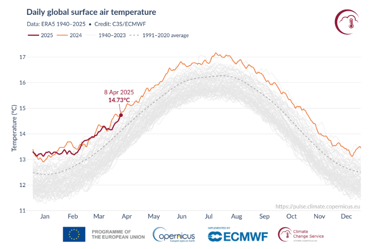 Copernicus temperature chart 04/08/2025