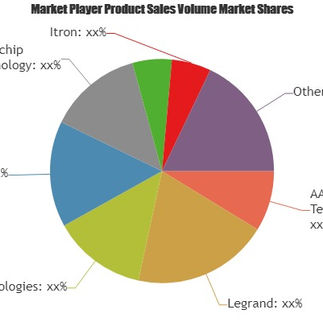Zigbee Home Automation Market | Top Manufacturers, Consumption, Growth And Forecast To 2023
