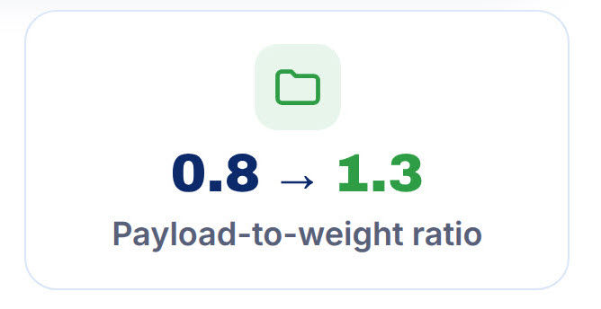 payload weight ratio