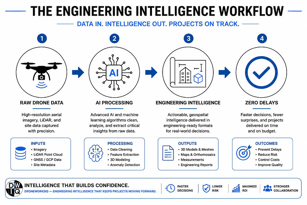 engineering intelligence workflow