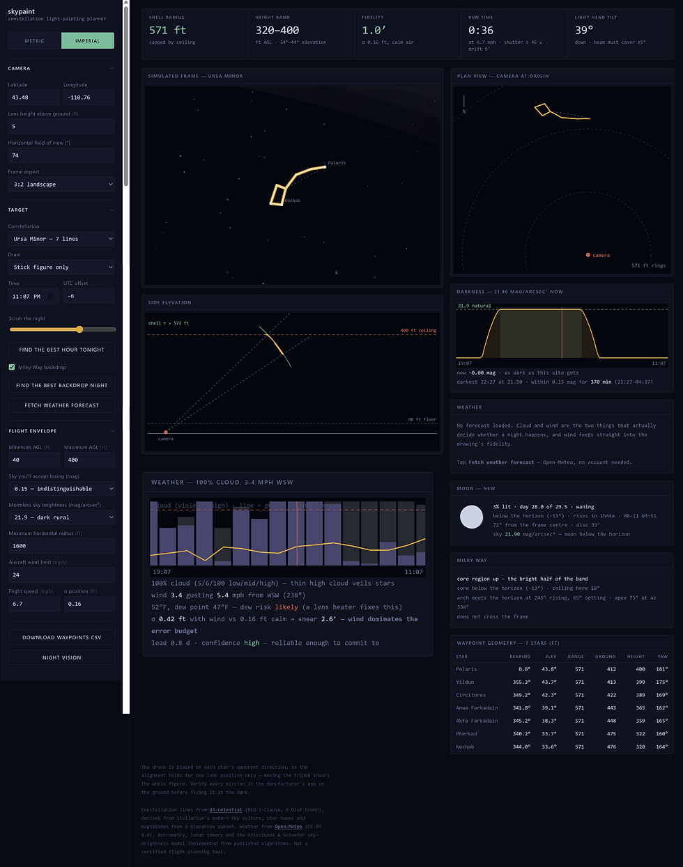 DroneWorksIQ SkyPaint Planner