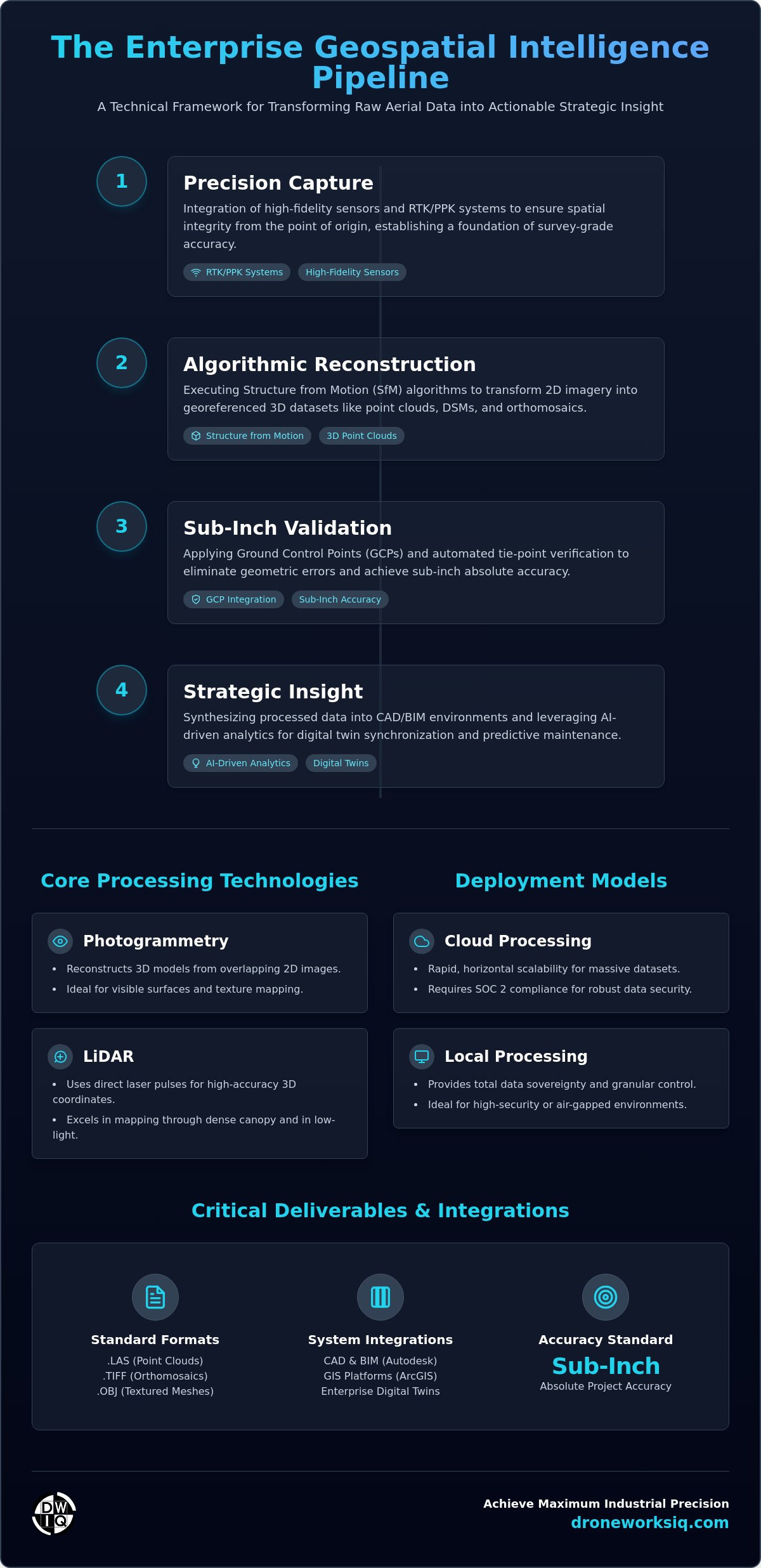 Guide to drone mapping software