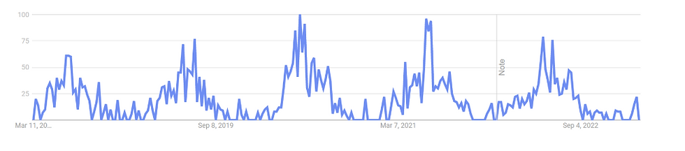 PPC lead generation form: the ultimate guide