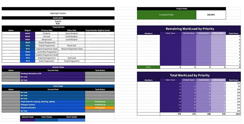 NightLight Studios - Gantt Chart(Beta) (